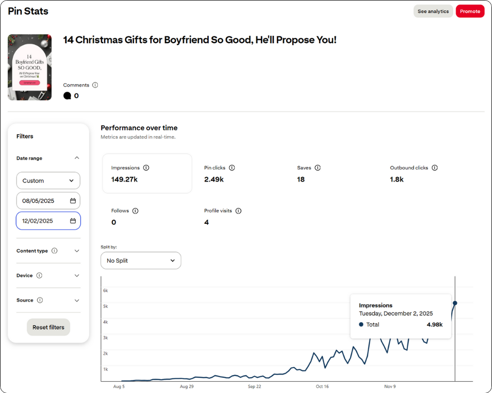 Pin Performance Graph 2