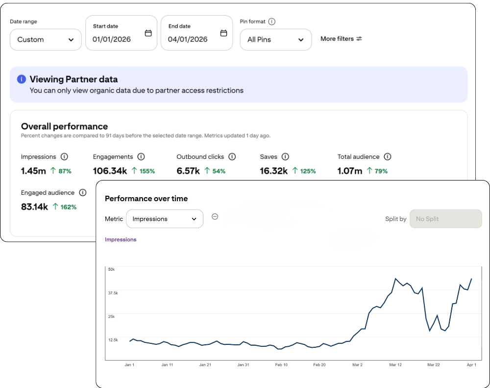 Pinterest analytics showing lifestyle account recovery from algorithm update
